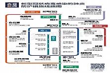 疫情防护“线路图”上线啦，快收藏！